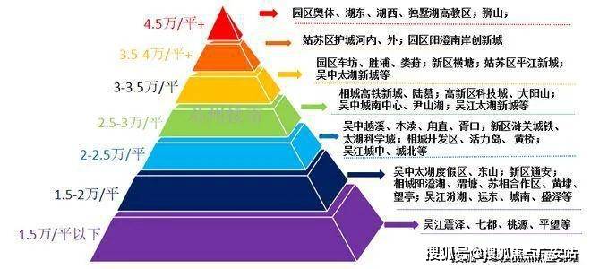 处电话天和珺庭售楼处电话K8凯发国际天和珺庭售楼(图6)