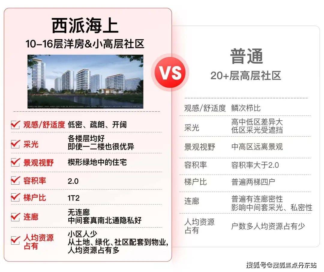 024楼盘评测_西派海上｜配套户型丨停车位k8凯发网站西派海上(售楼处)首页网站-2(图14)