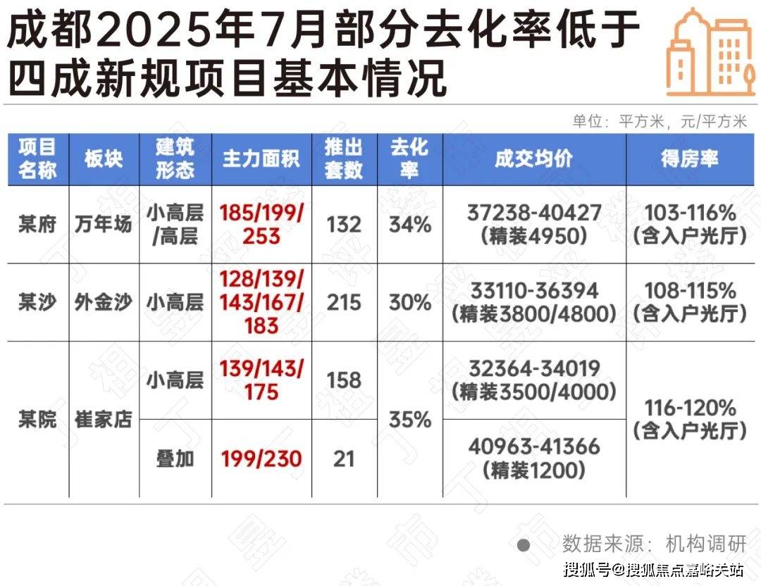 楼盘欢迎您-小区环境-户型-价格-地址-楼盘详情-周边配套-售楼处电话-交房时间凯发K8首页登录2025年·灿耀星城(售楼处)网站-灿耀星城销售中心(营销中心)(图2)
