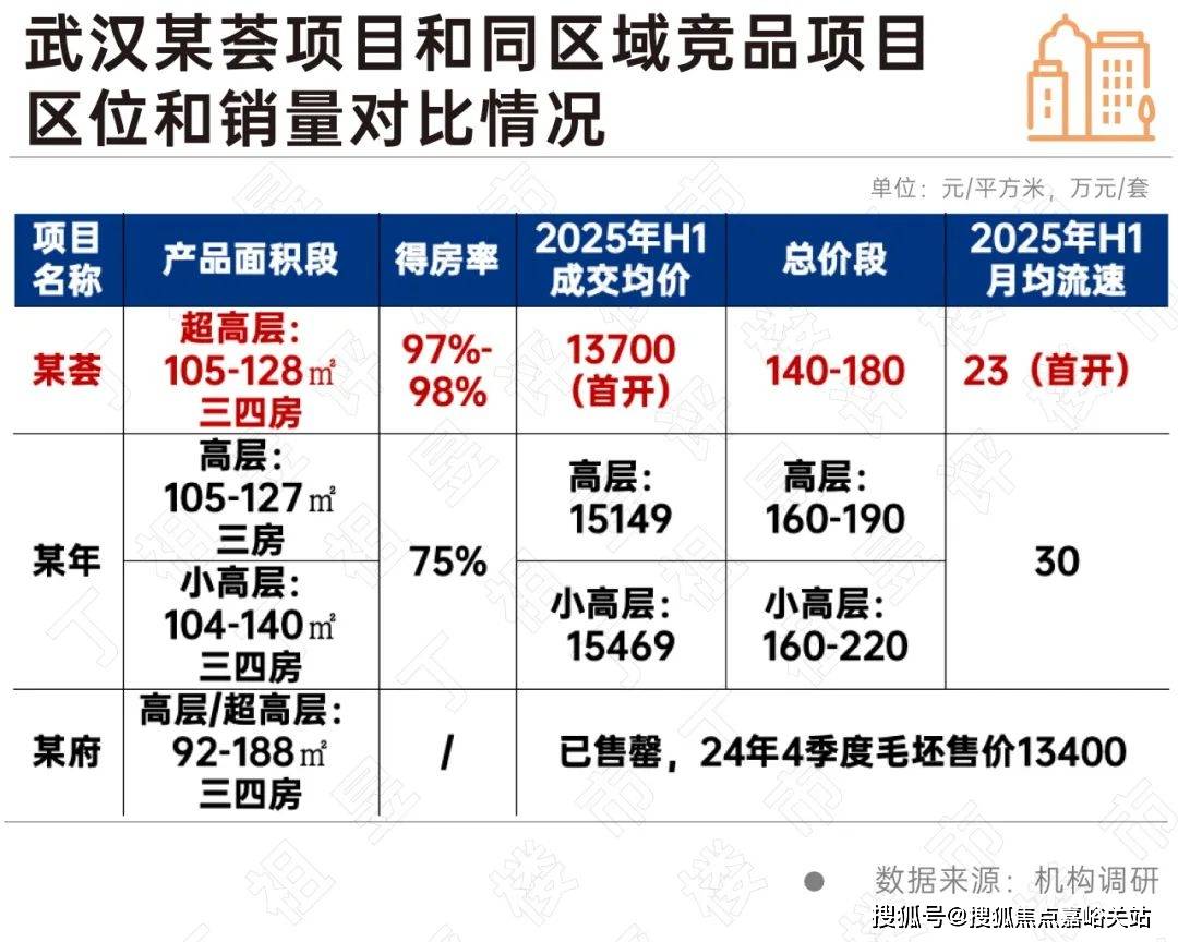 楼盘欢迎您-小区环境-户型-价格-地址-楼盘详情-周边配套-售楼处电话-交房时间