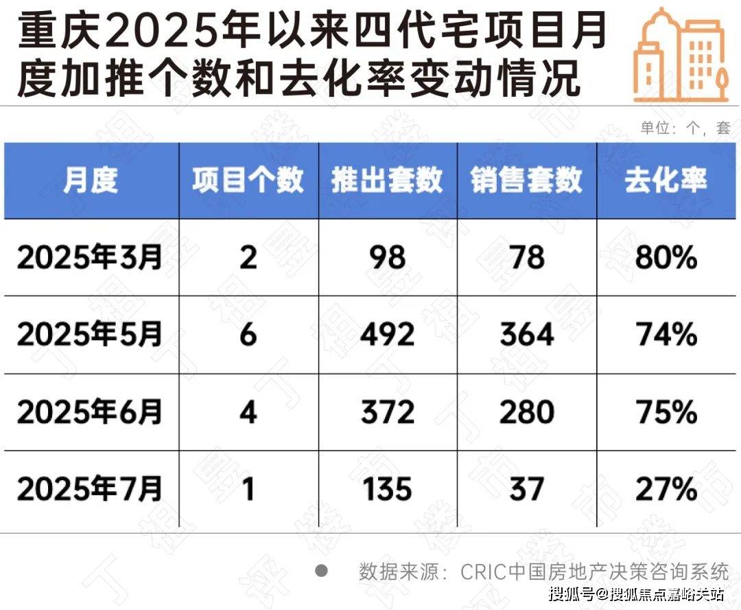 楼盘欢迎您-小区环境-户型-价格-地址-楼盘详情-周边配套-售楼处电话-交房时间凯发K8首页登录2025年·灿耀星城(售楼处)网站-灿耀星城销售中心(营销中心)(图5)