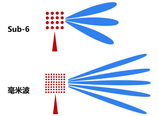 波雷达这一篇就够啦！凯发k8登录看懂毫米(图5)