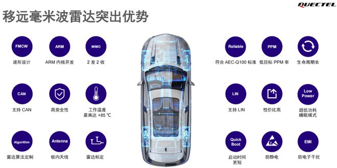波雷达这一篇就够啦！凯发k8登录看懂毫米(图4)