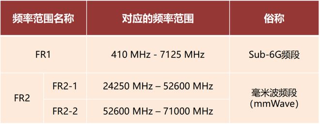 波雷达这一篇就够啦！凯发k8登录看懂毫米(图6)