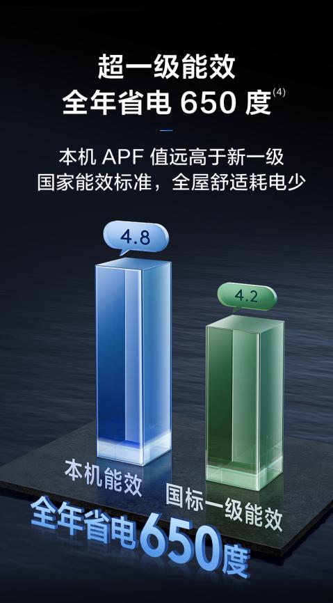L小蓝翼C7新风空调柜机保障室内呼吸健康AG凯发K8国际秋冬室内空气担忧多?TC(图4) L小蓝翼C7新风空调柜机保障室内呼吸健康AG凯发K8国际秋冬室内空气担忧多?TC(图4)