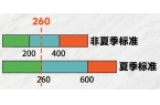 阳江电费即将调整凯发K8国际娱乐